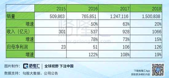 吉利汽车的降成本秘技：压榨供应商和压榨员工