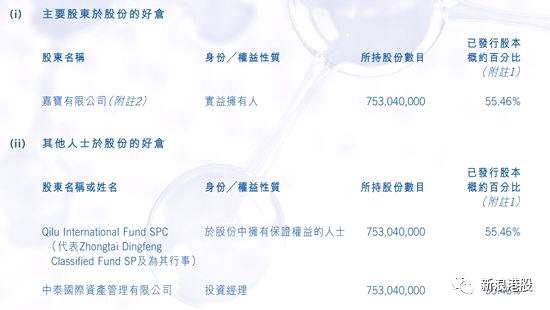 業(yè)績(jī)不行，公司股價(jià)橫盤逾1個(gè)月后迎來腰斬，那么針對(duì)本次暴跌，到底是公司計(jì)劃供股造成市場(chǎng)踩踏還是主要股東質(zhì)押被斬倉(cāng)所致，讓我們拭目以待！