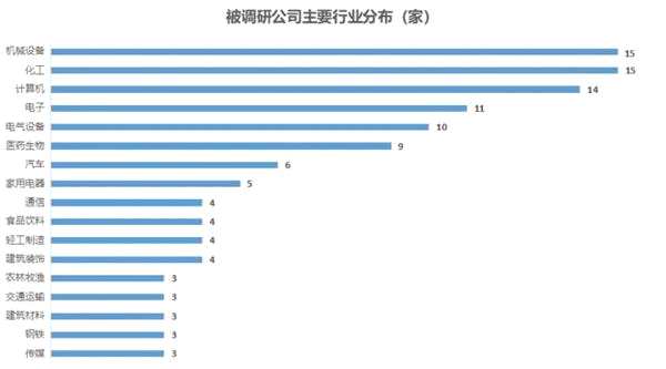 这5家公司一季报净利润增超100% 最受机构关注的公司逆势涨停