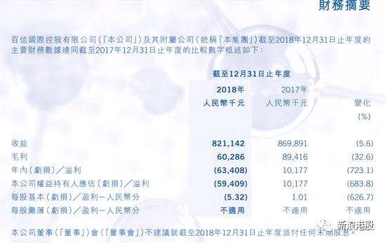 再迎閃崩股：業(yè)績(jī)轉(zhuǎn)虧、董秘變更、暴跌前實(shí)控人增持