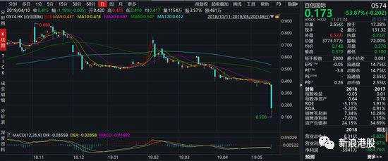 再迎閃崩股：業(yè)績(jī)轉(zhuǎn)虧、董秘變更、暴跌前實(shí)控人增持