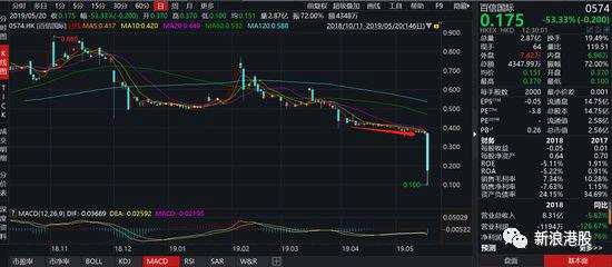 不過，雖然市場(chǎng)不認(rèn)可，公司實(shí)控人、大股東、董事會(huì)主席兼總裁陳燕飛則從4月10日開始連續(xù)增持了半個(gè)月。自4月10日起發(fā)生了14起增持，共計(jì)增持681萬股，最新持股51.55港元。