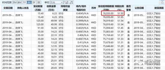 再迎閃崩股：業(yè)績(jī)轉(zhuǎn)虧、董秘變更、暴跌前實(shí)控人增持