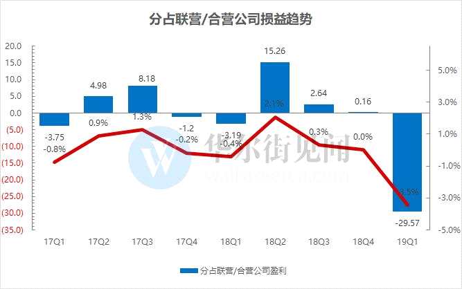 腾讯“大出血”：市值大举蒸发650亿美元，做空动能创去年10月以来最强 