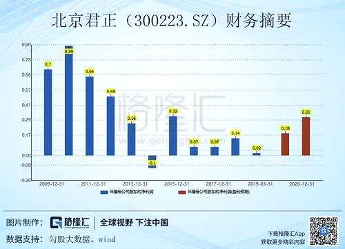 北方华创（002371.SZ）：公司是一家以电子专用设备和电子元器件为主要产品，集研发、生产、销售及服务于一体的大型综合性高科技公司。作为国内半导体高端工艺装备龙头，主营设备种类齐全，应用范围覆盖泛半导体领域四大核心赛道：半导体能源（光伏）、半导体照明（LED）、半导体显示（面板）以及半导体集成电路（IC），下游客户均为半导体 IC、LED、LCD、光伏四大领域龙头企业。