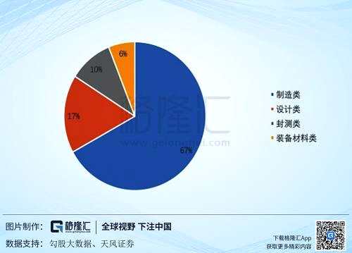 “两免三减半”政策终落地，A港市场受益个股有哪些？