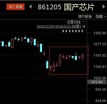 稀土永磁和国产芯片是股市行情稳定重要推手 A股见底了吗？