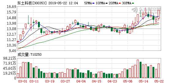 每日涨停个股信息 7abef85c6d754f5ab01f3b58bc1826cc.png
