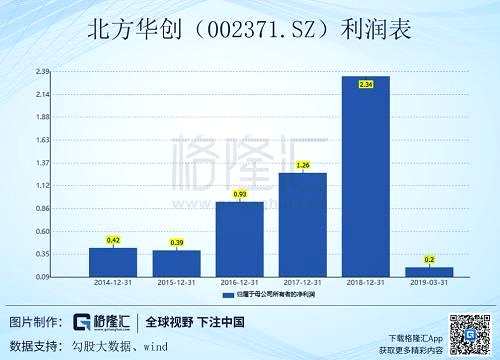 中国软件（600536.SH）：中国软件是中国电子信息产业集团有限公司（CEC）控股的大型高科技上市企业，是国内软件行业的先行者之一，公司拥有完整的从操作系统、中间件、安全产品到应用系统的业务链条，覆盖税务、党政、交通、知识产权、金融、能源等国民经济重要领域。公司主要业务板块为：自主软件产品、行业解决方案和服务化业务。