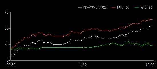 今日股市涨停板分析（2019年5月22日）