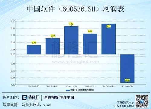 “两免三减半”政策终落地，A港市场受益个股有哪些？