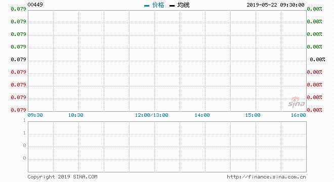 志高控股（00449-HK）公布，该公司间接全资附属公司广东志高空调有限公司出售广东省佛山市一个物业，作价4.5亿元人民币（约5.12亿港元）；同时，获得拆迁补偿3.58亿元人民币（约4.07亿港元）。出售的物业包括若干工业用地，总土地面积约404亩（约26.95万平方米），以及地皮上的厂房，总建筑面积约13.68万平方米。