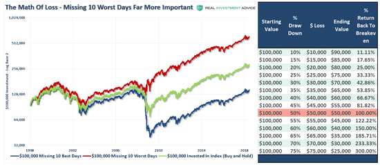 5. 沒有“法律”規(guī)定，你必須始終保持“充分投資”。有時，現(xiàn)金是防范不確定性的最佳手段。