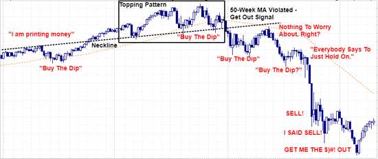 8. 市場受到“從眾”心態(tài)的驅(qū)動。過度的樂觀和過度的悲觀是指損失或盈利最多的時候。