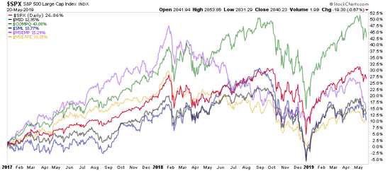 3.順應市場趨勢。有一個簡單的方法來定義趨勢的方向并相應地遵循它。在看跌趨勢中成為多頭并不好。