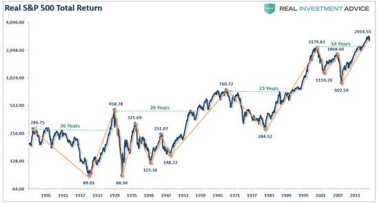 投資者必看：這是關于市場和投資的10大真相