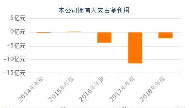 又一只仙股栽了！闪崩近90%，三爱健康命运将几何？