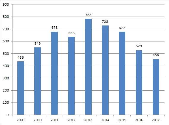 娃哈哈要上市了！ 5年營收縮水300億元 上市之路不簡單
