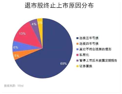 三股“同时上路”，细数昔日退市股，你还能记得哪只？