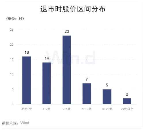 三股“同时上路”，细数昔日退市股，你还能记得哪只？