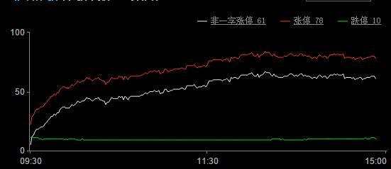 今日股市涨停板分析（2019年5月28日）