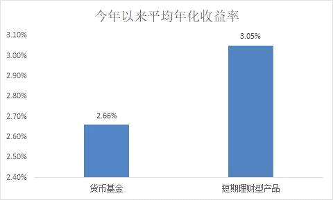 2900点上下，你可能需要一些风险较低的产品！