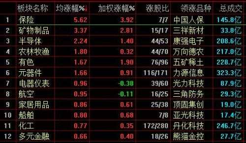 沪指缩量震荡涨0.16%，稀土永磁概念股现涨停潮 