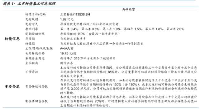 可转债申购价值分析：明日可申购三星转债