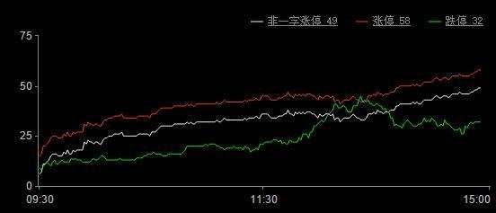 今日股市涨停板分析（2019年5月30日）