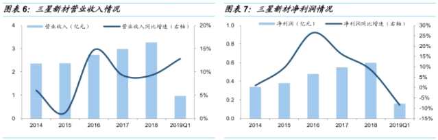 可转债申购价值分析：明日可申购三星转债