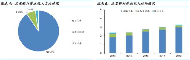 可转债申购价值分析：明日可申购三星转债