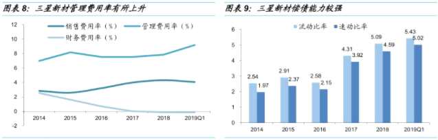 可转债申购价值分析：明日可申购三星转债