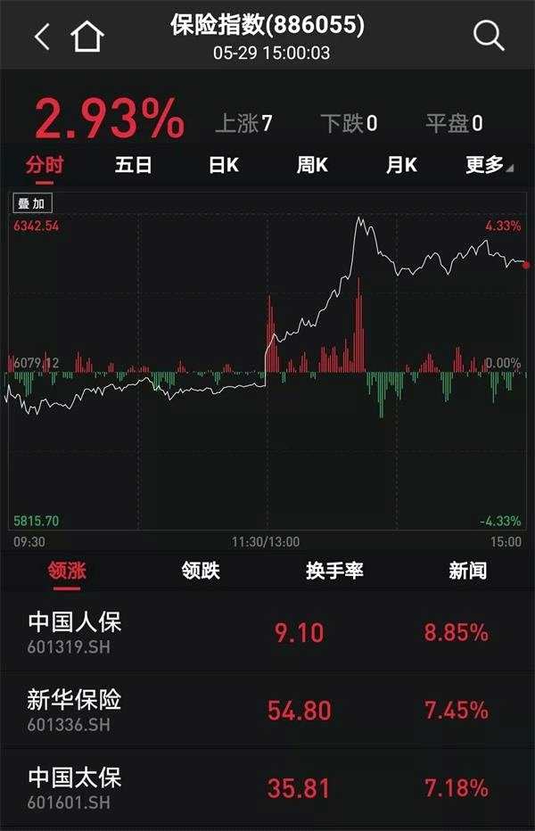權(quán)重搭臺(tái) 題材唱戲！滬指四連陽后走向何方？ 