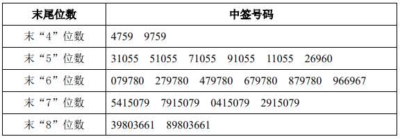 今日新股申購(gòu)最新消息（2019年5月30日）