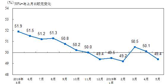 和信投顧：五月制造業(yè)PMI指數(shù)研究與分析 