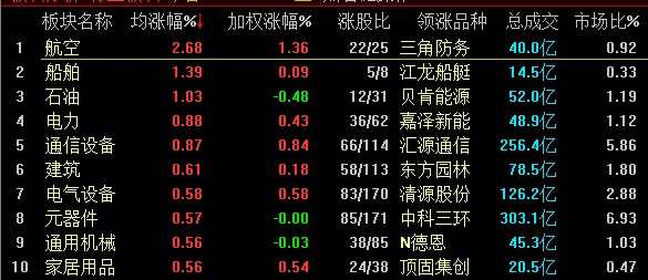 5月A股綠盤收官 次新股掀漲停潮 
