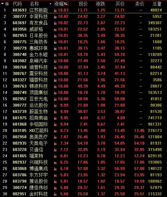 5月A股綠盤收官 次新股掀漲停潮 