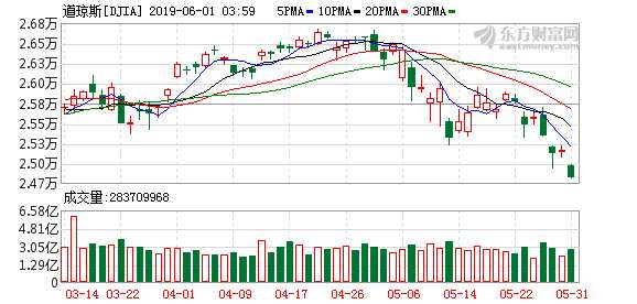 K图 djia_61