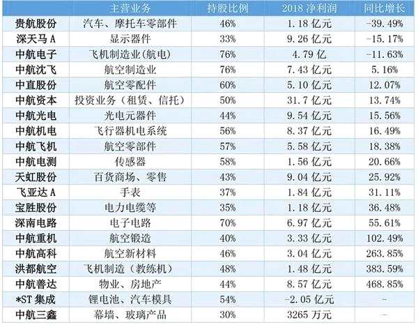 19家A股上市公司誰是下一家？ 未來或有更多國防軍工資產(chǎn)上市