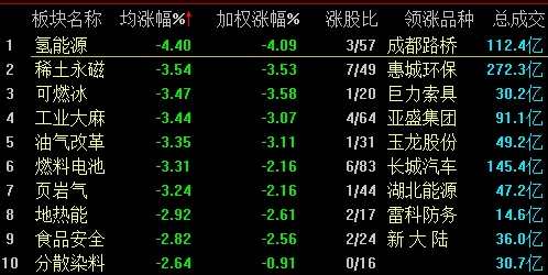 A股震荡下跌沪指2900点得而复失 5G概念逆势掀涨停潮 