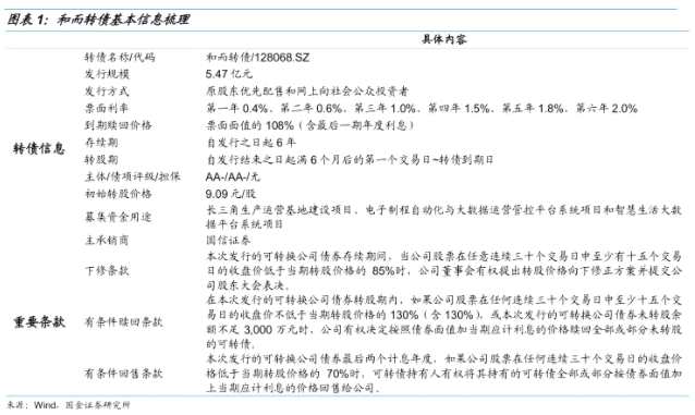可轉(zhuǎn)債申購價(jià)值分析：和而轉(zhuǎn)債今日可申購