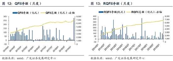 二、全市場流動性跟蹤——“量”：貨幣投放及派生