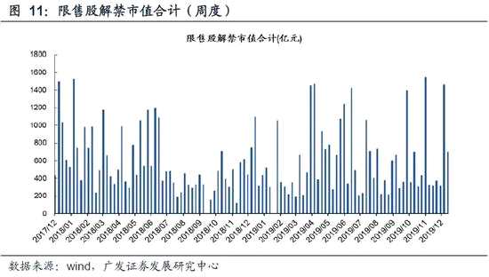 （2）QFII&RQFII凈額變化