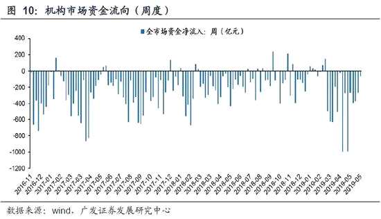 1.3 其他重要指標跟蹤