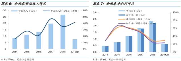 可轉(zhuǎn)債申購價(jià)值分析：和而轉(zhuǎn)債今日可申購