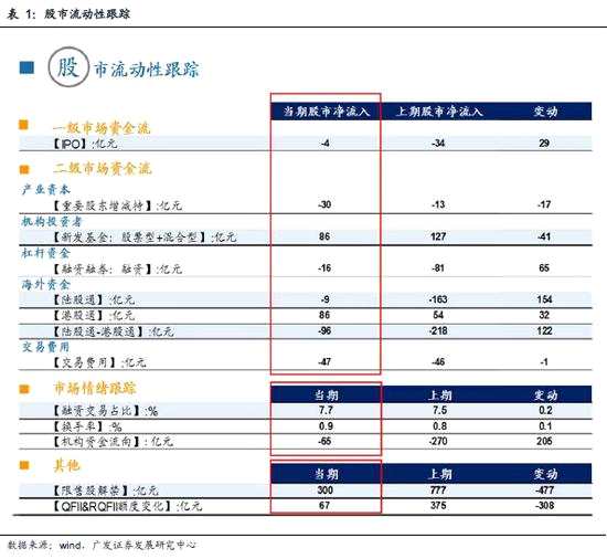 1.1一級市場和二級市場資金流