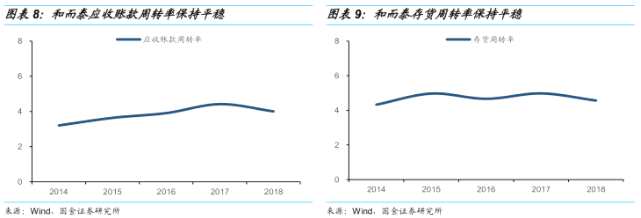 可轉(zhuǎn)債申購價(jià)值分析：和而轉(zhuǎn)債今日可申購