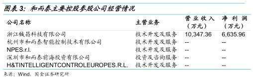 可轉(zhuǎn)債申購價(jià)值分析：和而轉(zhuǎn)債今日可申購