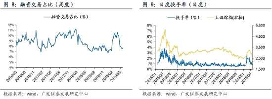 （3）機構資金流向：  上周機構掛單賣出65億元，前一周為賣出270億元。