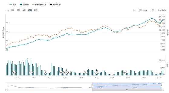 陈茂波称，未来三至四年，香港一手私人住宅单位供应将维持9.3万套，而未来五年的私人住宅单位平均每年落成量则为1.8万套，他称港府将会密切注意楼市最新变化，维持香港楼市健康发展，但针对如何稳定香港楼价陈茂波并没有作出回应。